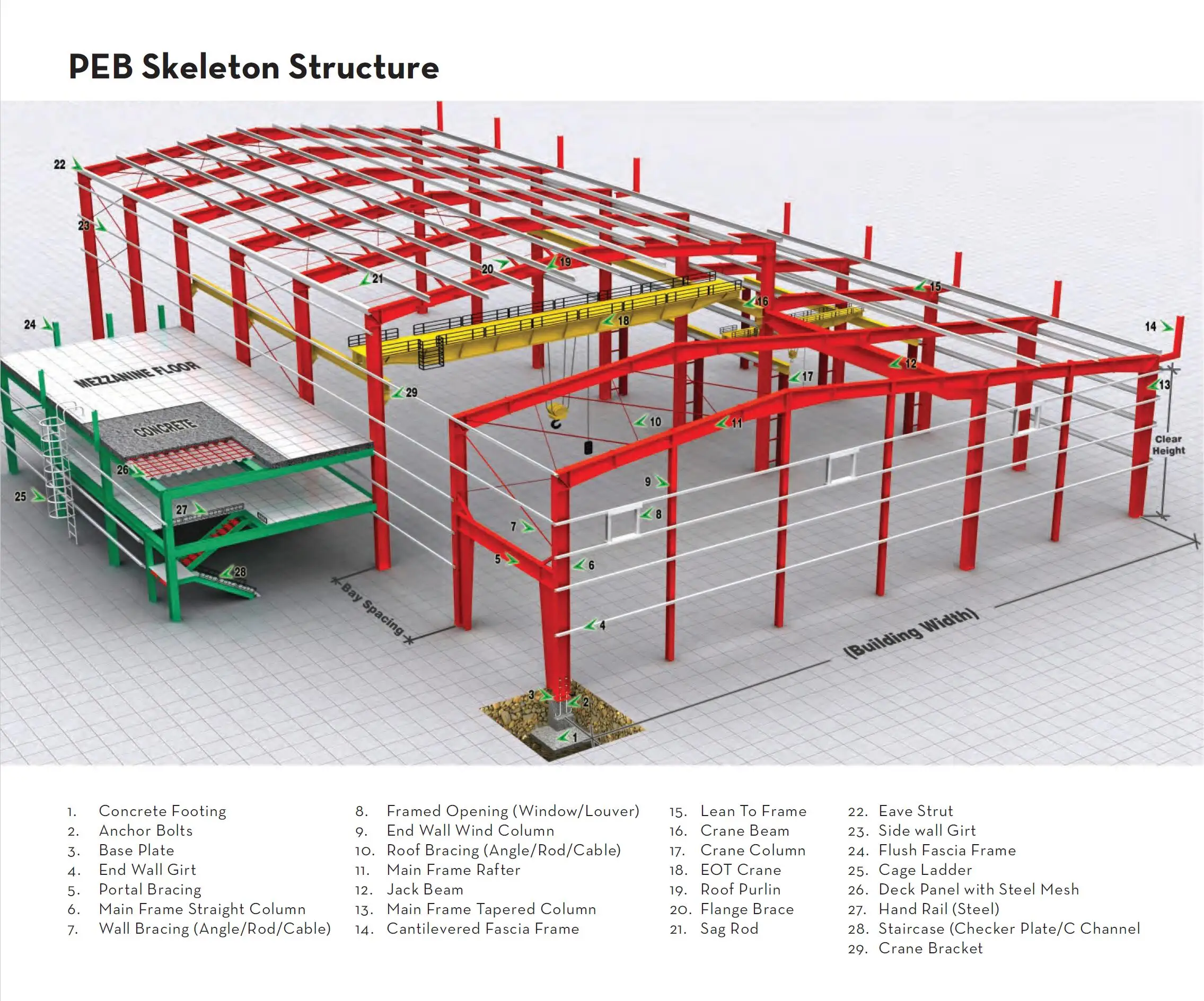 Girt Steel structure