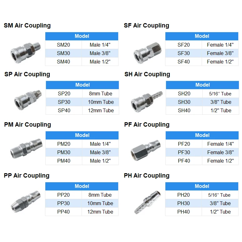 Details about   Pneumatic Fittings Air Compressor Hose Quick Coupler PP/SP/PM/SM/PF/SF/PH/SH 20 