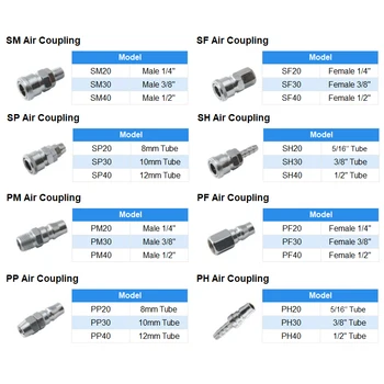 Sp Pp Sh Ph Sf Pf Sm Pm Pneumatic Hose Quick Coupler Release Air ...