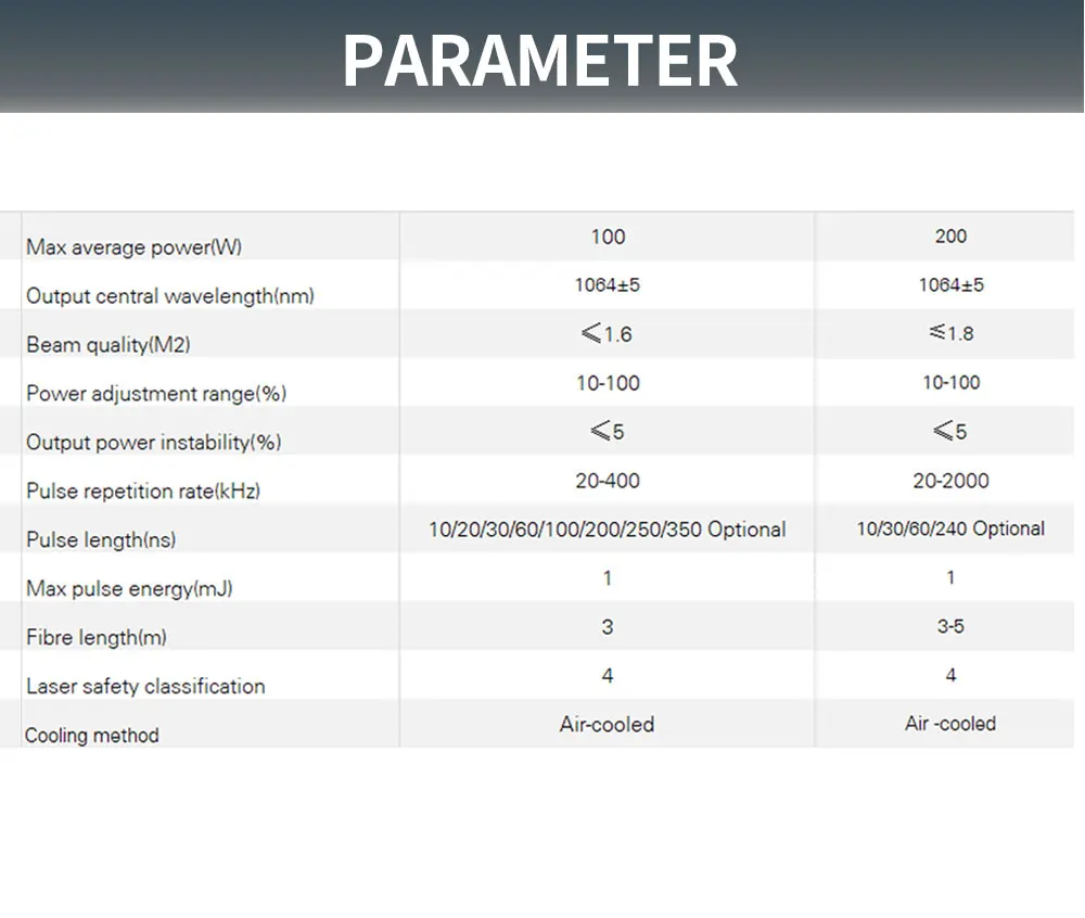 Système de nettoyage Laser Pulsés d'atelier de puissance 300W Conforme aux  normes CE