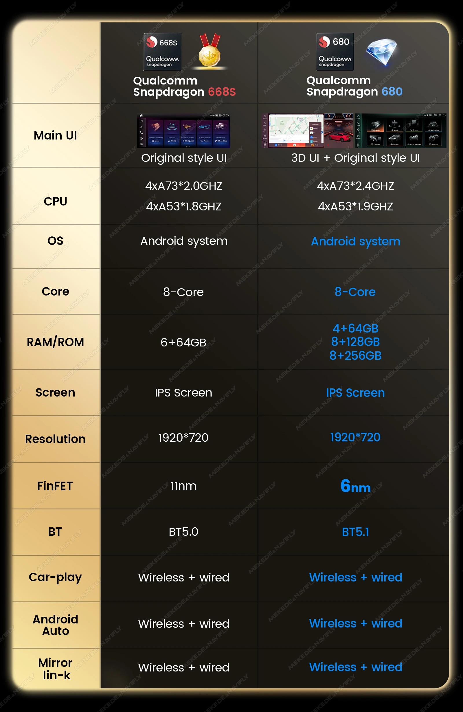 MEKEDE Snapdragon 680 Car-play Auto 8core 4G WiFi Android Touch Screen ...