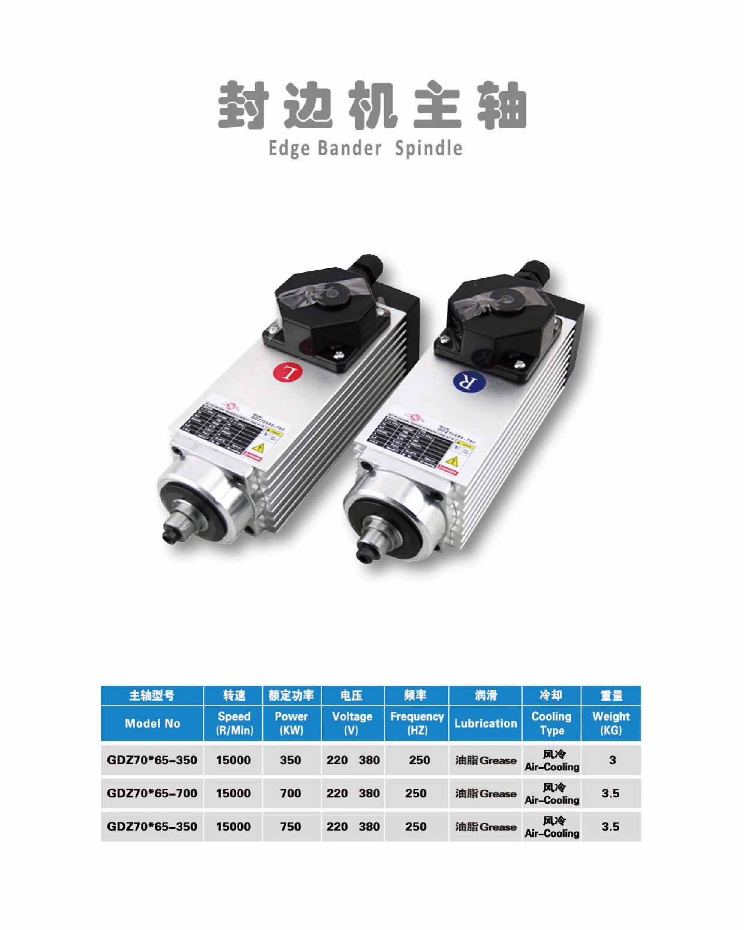 High Performance Spindle Motors for CNC Router Machines
