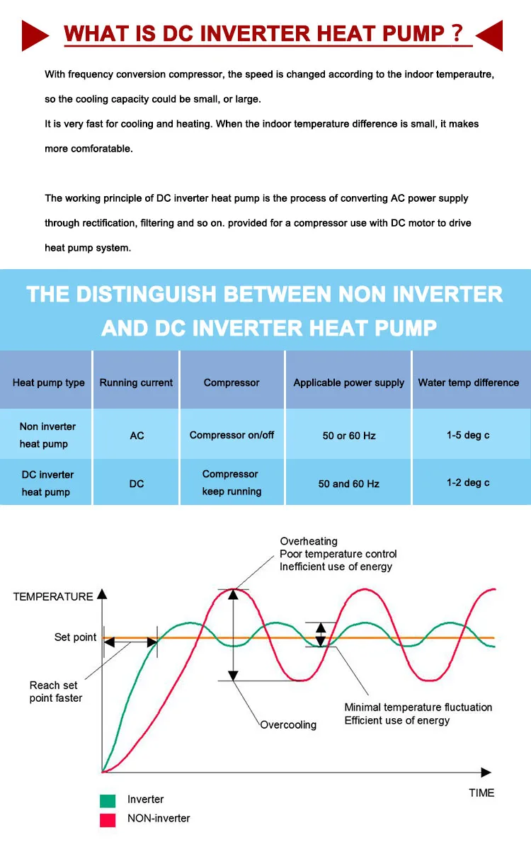 Inverter System Heat Pump, R290, R32, Solar - detail 8
