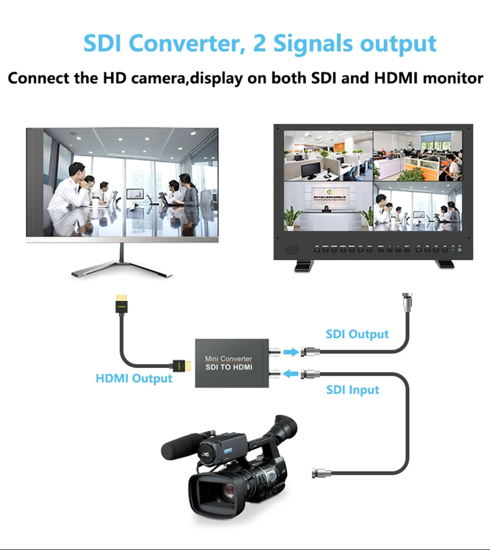 SDI to HDMI Converter Adapter with SDI Loop 1080P Audio Video Splitter Converter for Camera Projector SDI DCR