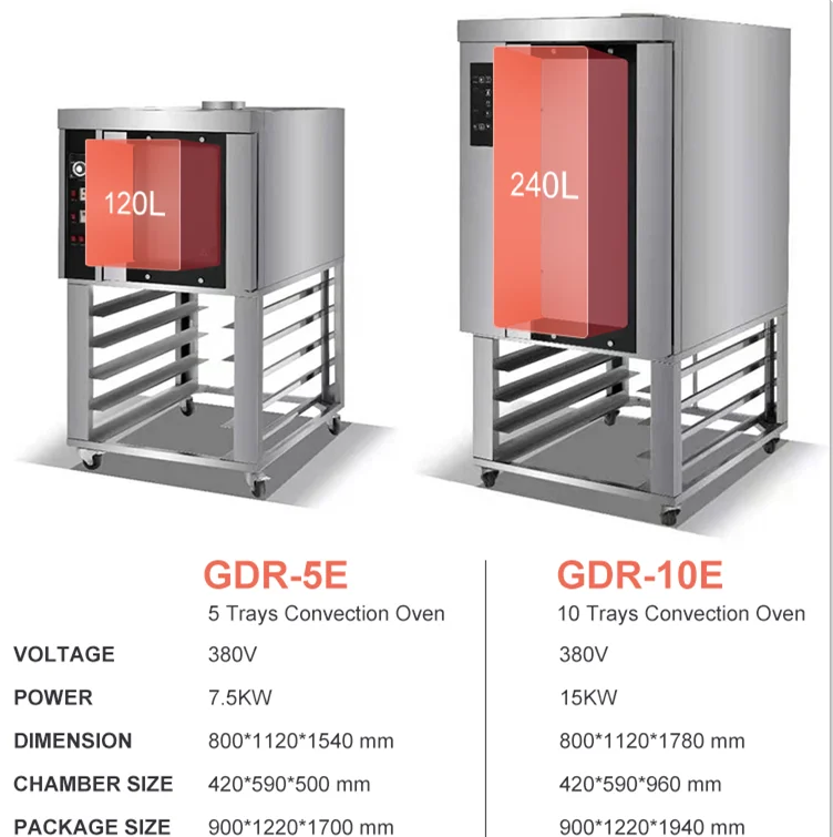 Full Size Built-in Kitchen Hot air Electric Ovens Big Energy Saving Convection Oven 5 Trays 10 Grid Sublimation Stainless Steel - Image 6