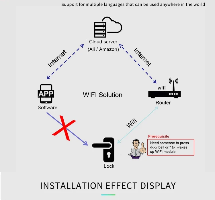 App access control (5).jpg