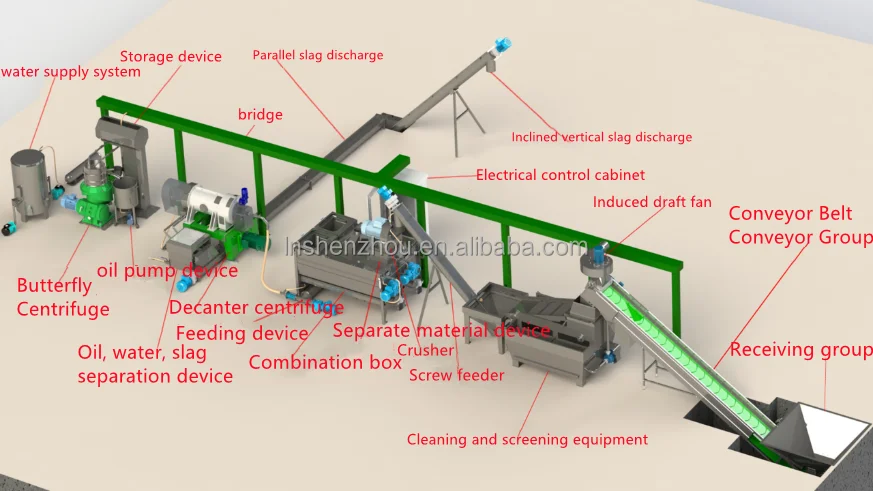 EVOO-1500 1500KG/H Extra Virgin Olive Oil Production Line From China