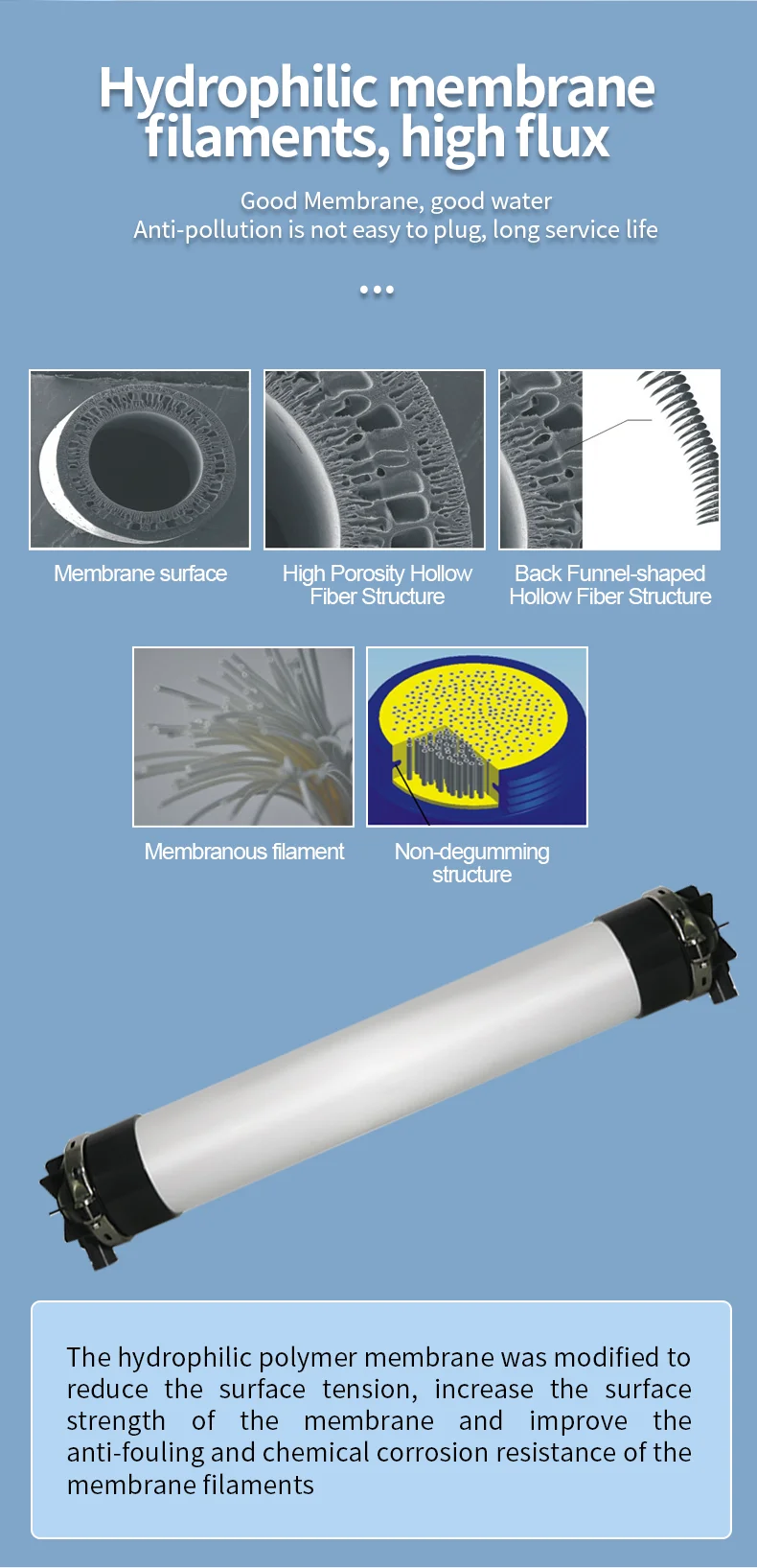 Uf Membrane Filter 4040 / Hollow Fiber Membrane 8060 Pvdf Uf Membrane