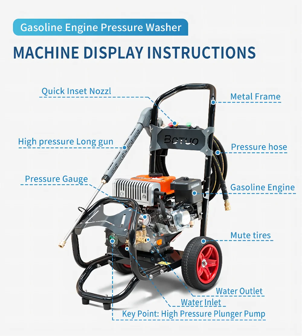 7.5hp Bt2900v New Gasoline Engine Pressure Washing Machine Cold Water