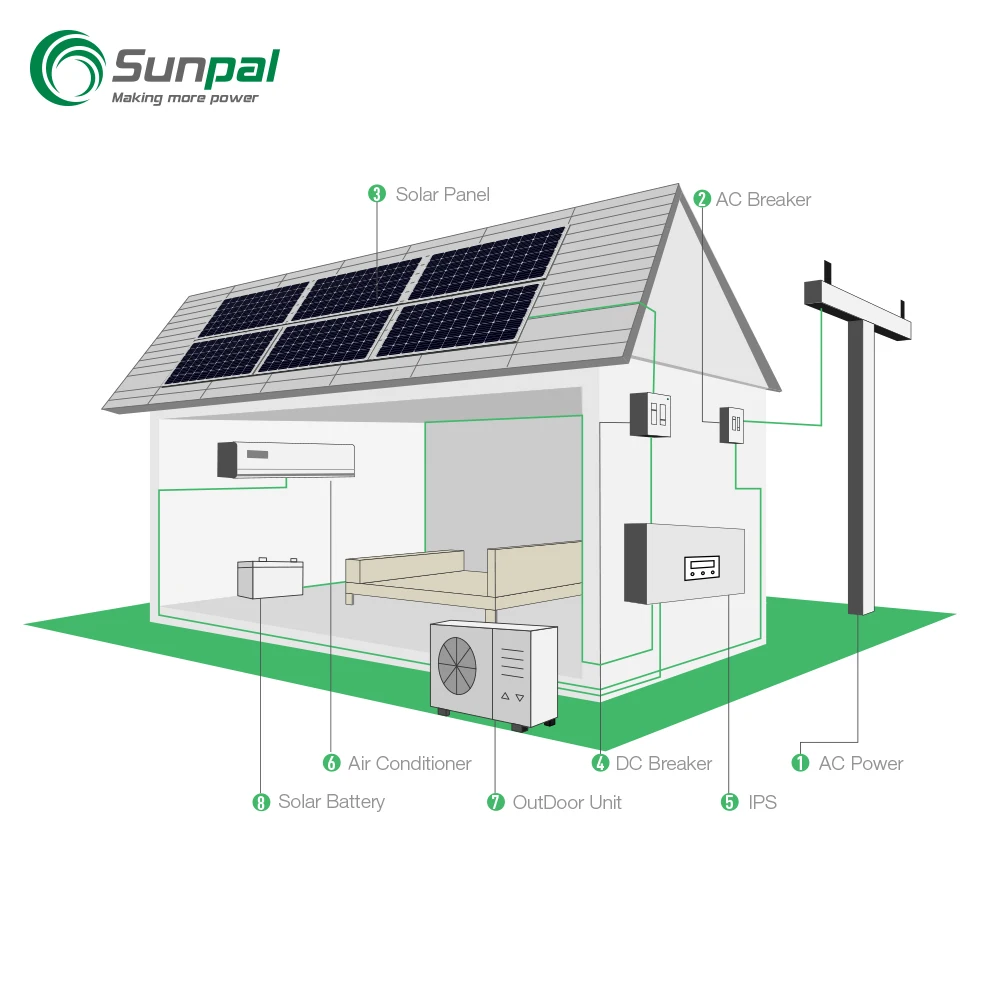 Off Grid Solar Air Conditioning Battery Powered Air Conditioner Solar Panel Power 12000Btu 18000Btu 24000Btu Unit Price