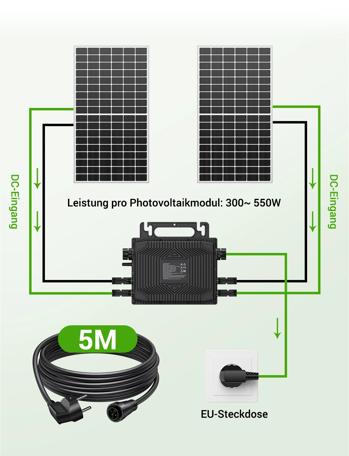 Lionshee Solar Microinverter 800w Solar Panels With Built In Micro ...