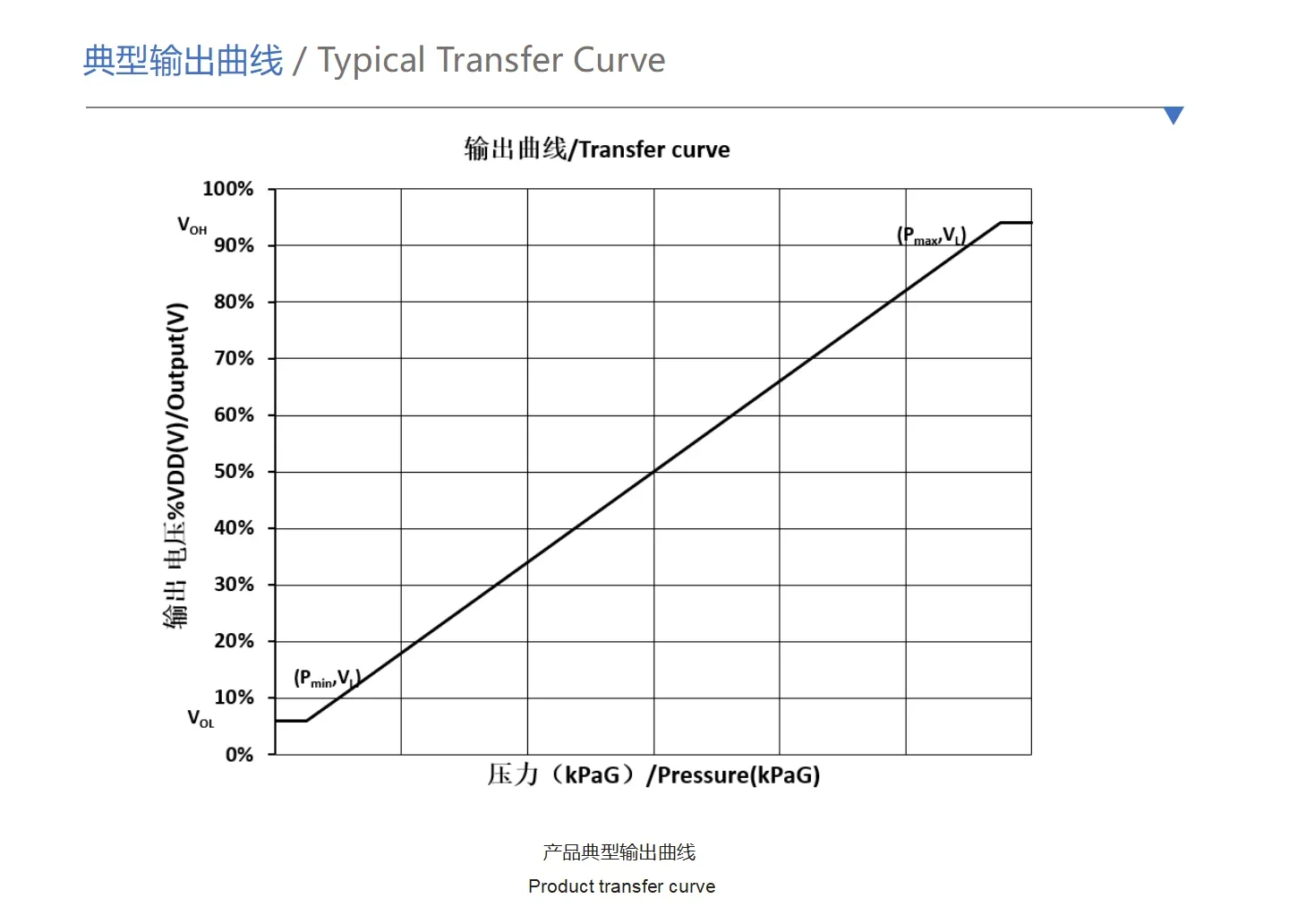 Invasive/non-invasive Ventilator Pressure Sensor,0.5v~4.5v,Ceramic Sop8 ...