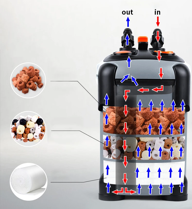 Sobo Ce Gs 1000l/h 1400l/h 2000l/h Fish Tank Aquarium External Filter Buy Aquarium External