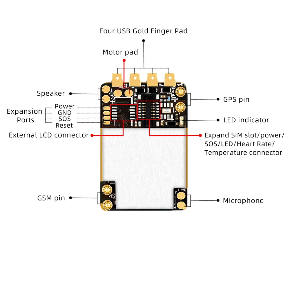 超小型GPSトラッカーPCB基板ZX310、GSM GPRS SIMカードWifi LBS追跡