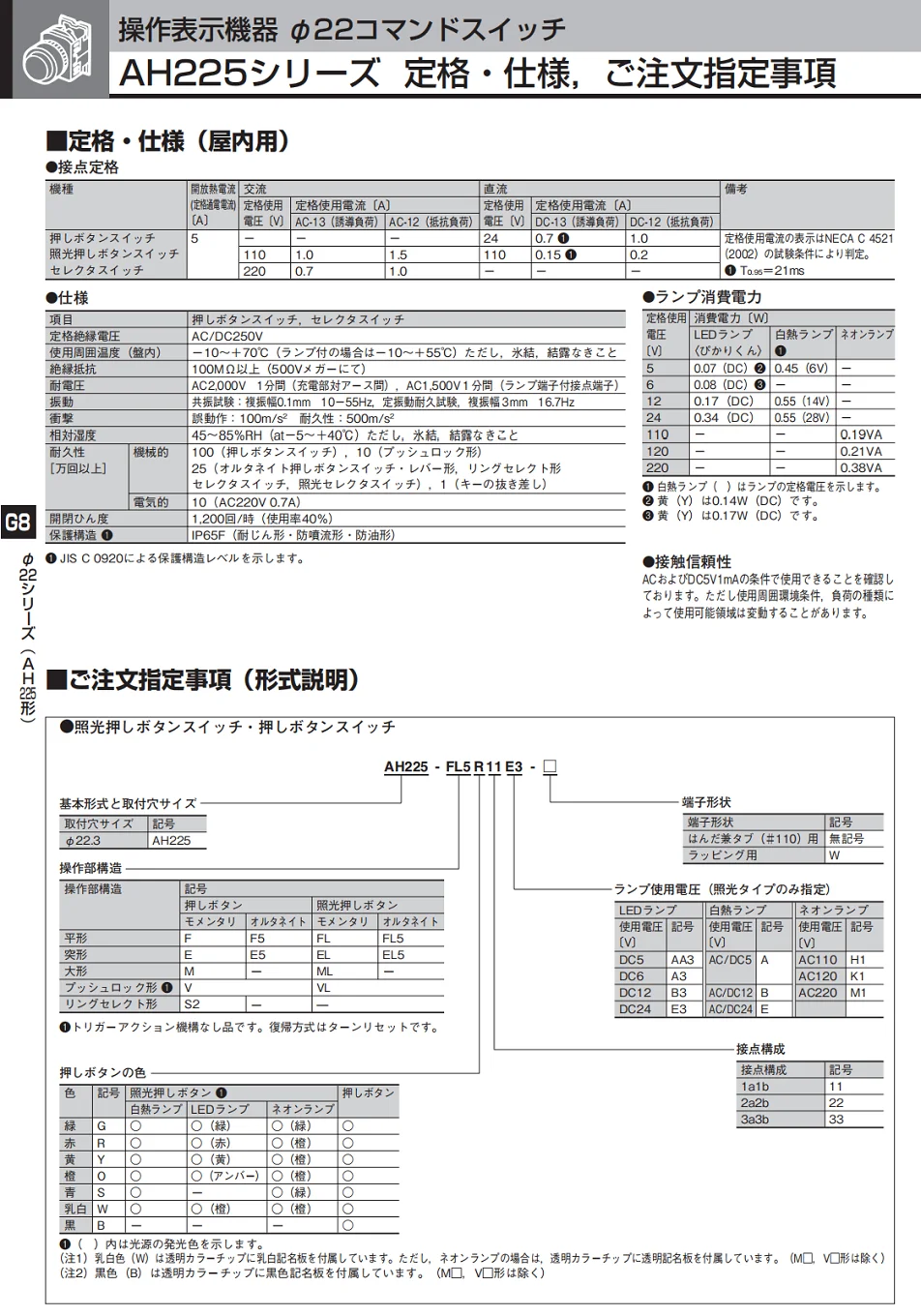 AH225