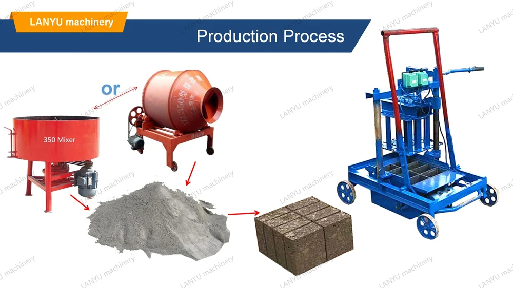 Interlocking Brick Making Machinery/brick Making Machinery Second Hand India/concrete Hollow Block Hardener