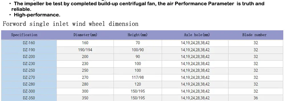 Centrifugal Fan, Aluminum, Axial - detail 14