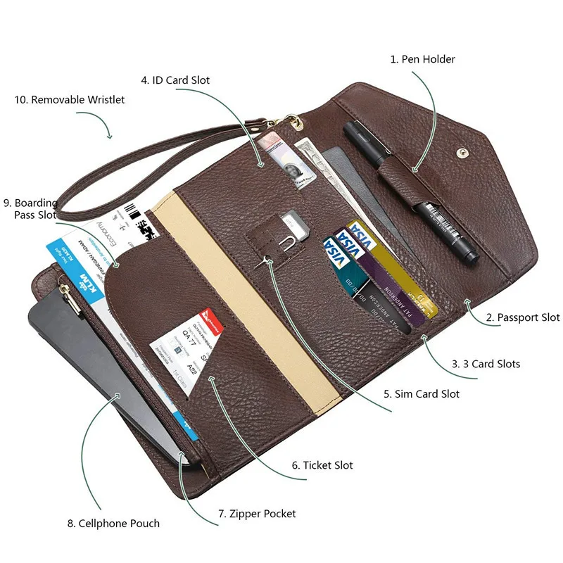 Женский и мужской дорожный клатч из искусственной кожи, кошелек, дорожный кошелек