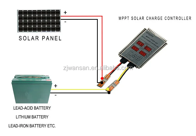 Mppt Solar Charge Controller, ELEJOY, EL-MU400SP, 400W, 99% - detail 12