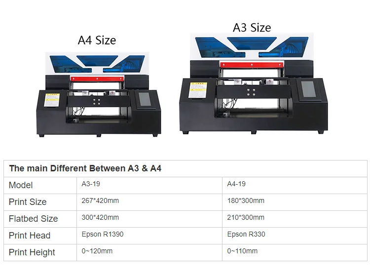 procolored a3 size digital direct to