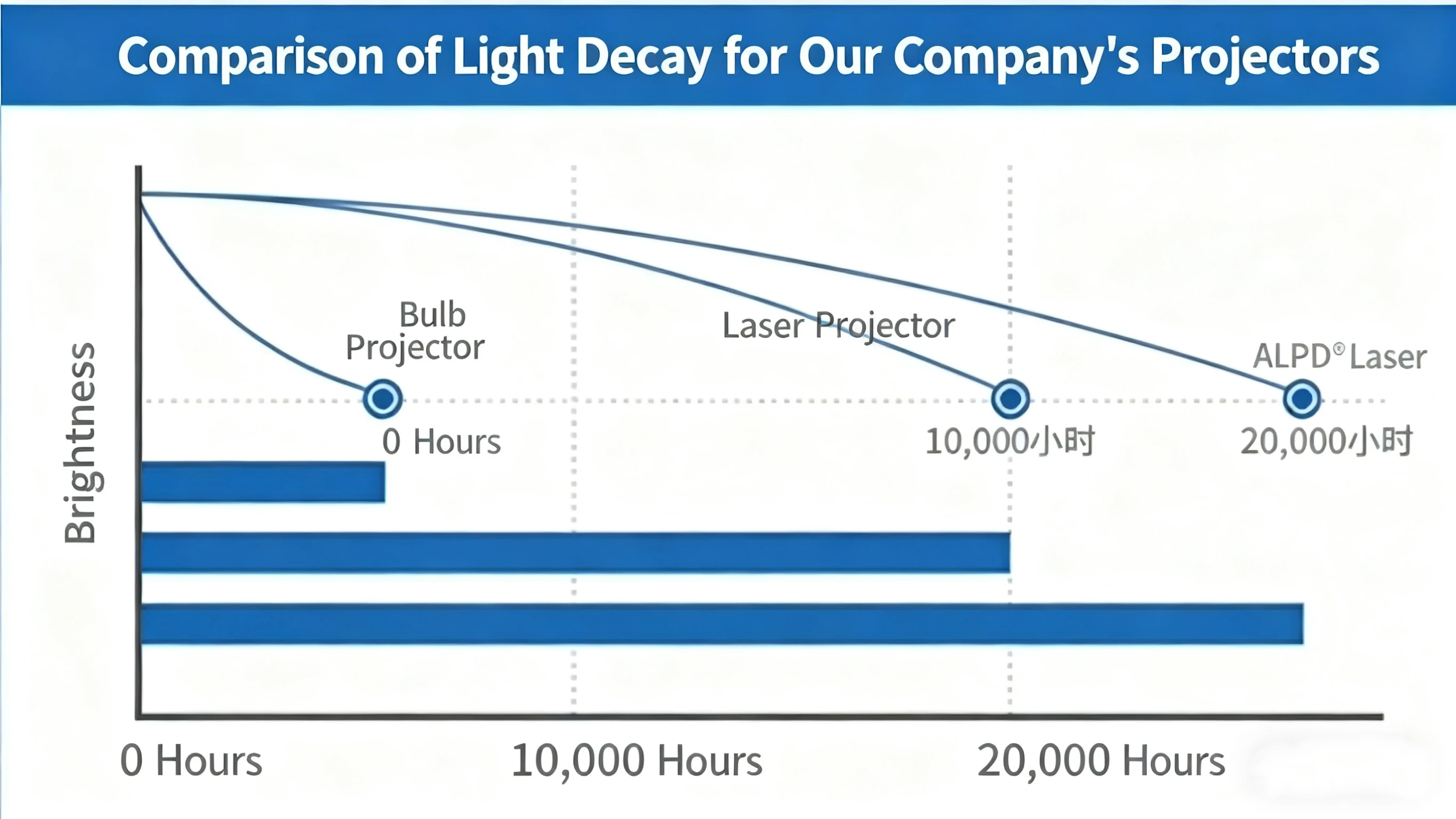 Flyin 4800 ANSI Lumens 3D Cinema Video Projector ALPD HD 4K Laser Projector Home Theater UST  TV Ultra Short Throw 1080p Portable Projector 3
