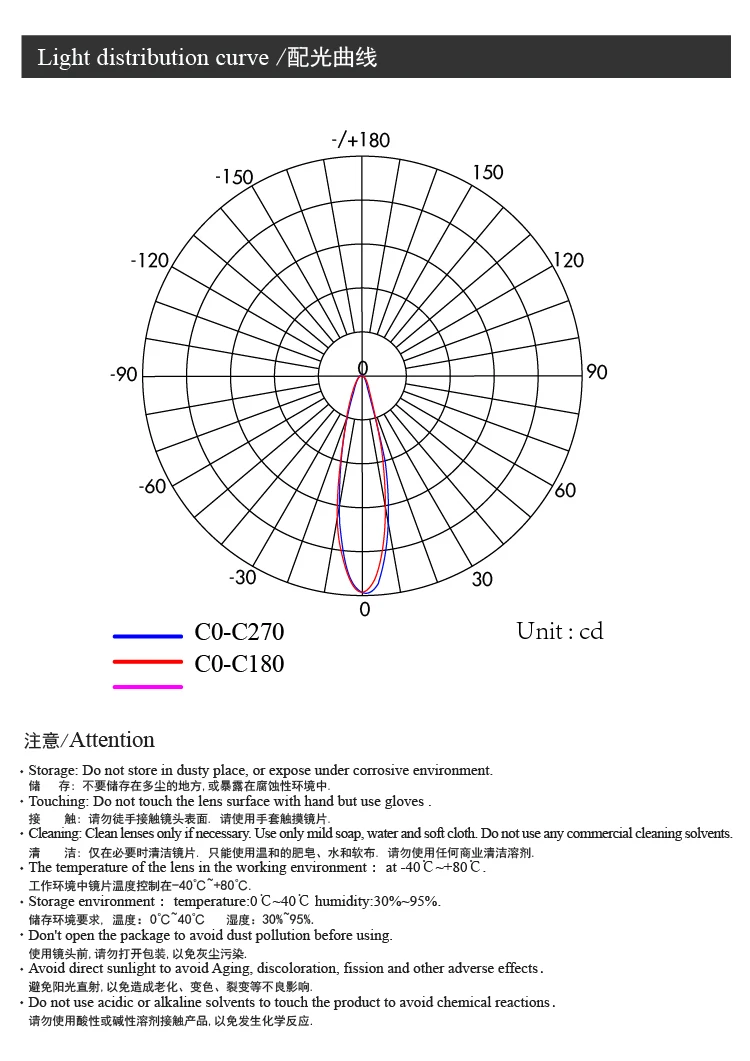Surface Mounted Led Downlight Lens 28mm 24 Deg Optical Lens Holder For