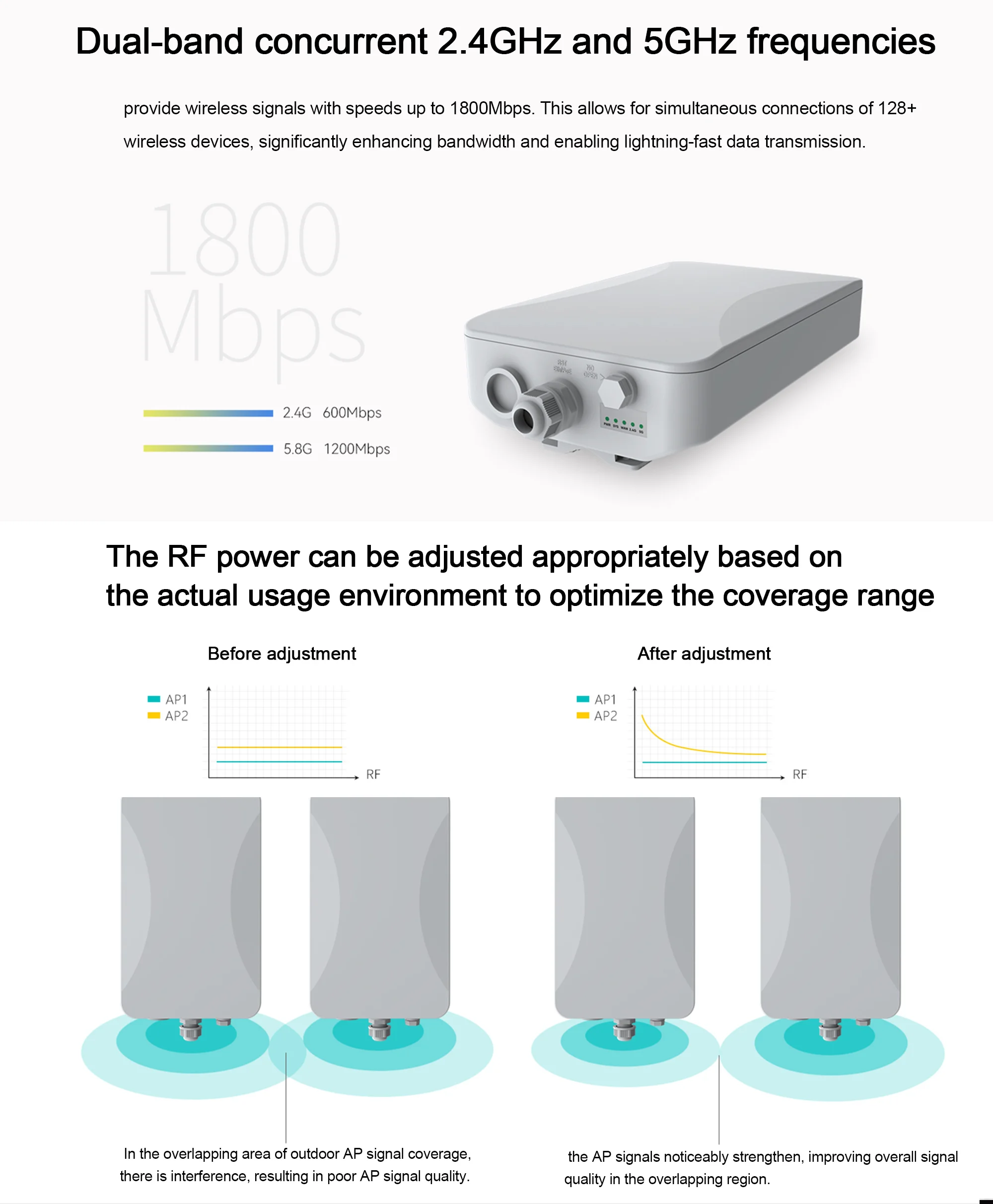 High Power Long Range 1800mbps Wifi 6 Wireless Ap Router Openwrt