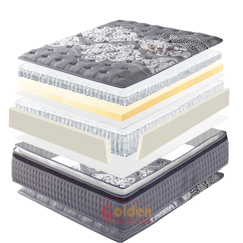 Hypo-allergenic Best Brands Europa Luxury Home Furniture Pocket Spring ...