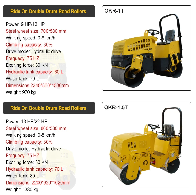 Multiple Model Road Roller Mini Compactor Roller For Asphalt Road Buy