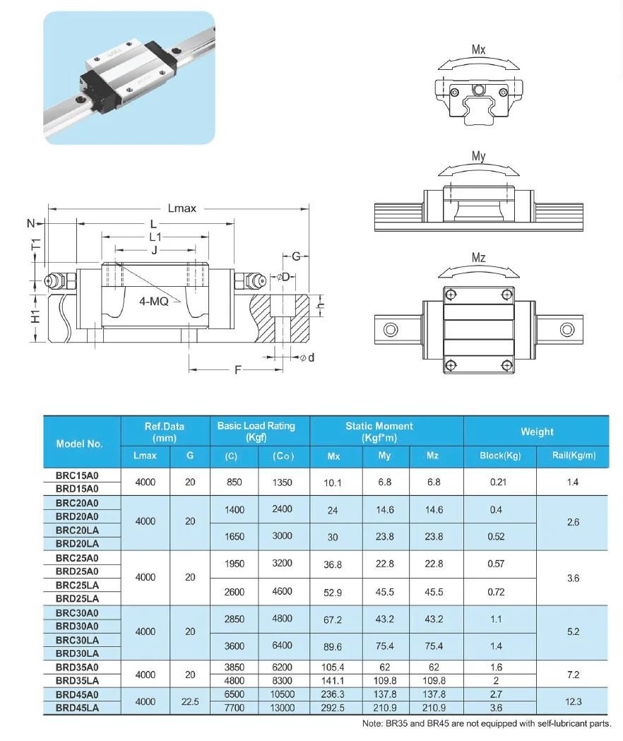 Original ABBA Linear Guide Rail Block BRC25R0 BRD25SU BRD25U0 BRD25LR ...