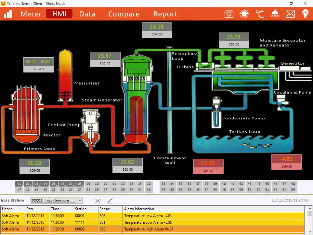 Анемометр датчик скорости ветра Беспроводная метеостанция с датчиком сигнала тревоги направления мониторинг окружающей среды в теплице