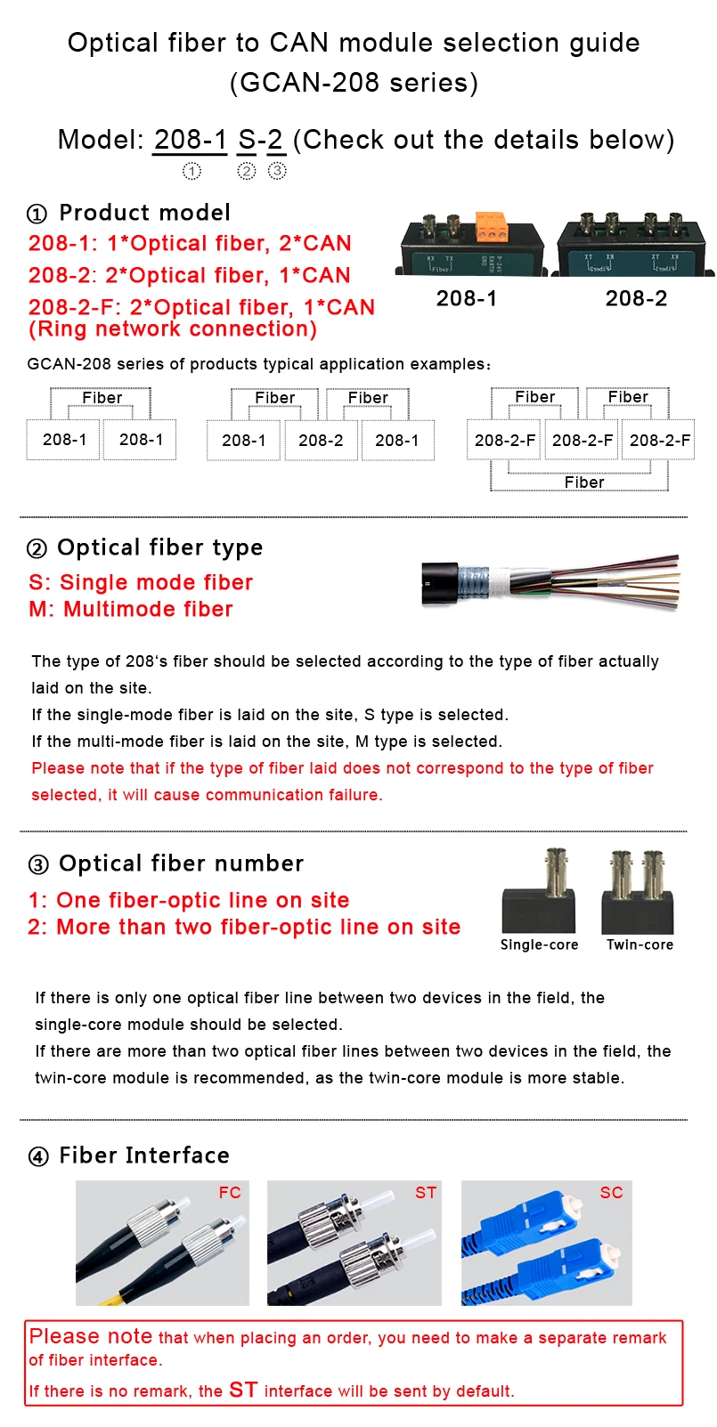 High Quality CAN-bus Optical Fiber to CAN Module CAN-bus Conversion ...