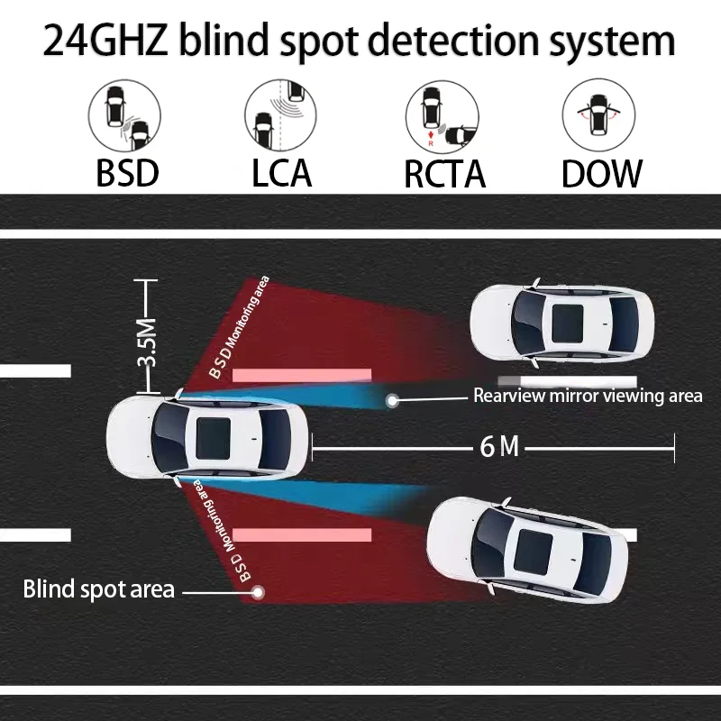 24GHZ BSD BSA Blind Spot Detection Monitoring System for Mercedes Benz W126 W140 W217 W220 W221 W222 Car Accessories