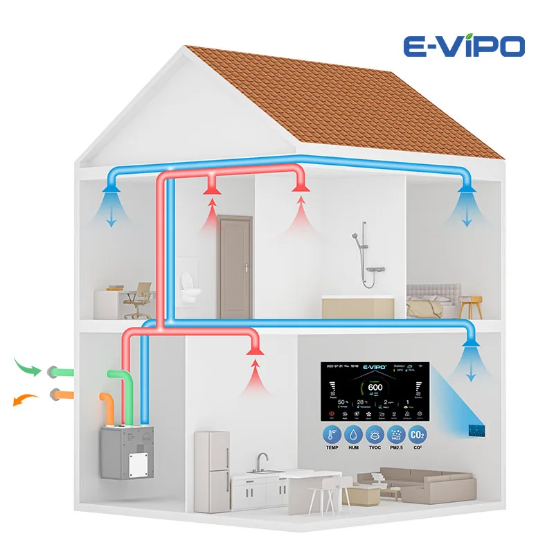E-VIPO High Efficiency 600m3/h 100% EPP Residential Heat Recovery  Ventilation System Air Recuperator Ventilation Wall