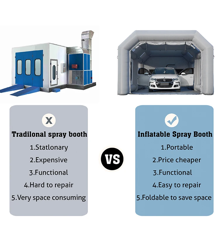  New Version Sewinfla Airtight Waterproof Paint Booth Durable  Portable Paint Booth Perfect Solution for Overspray Problem