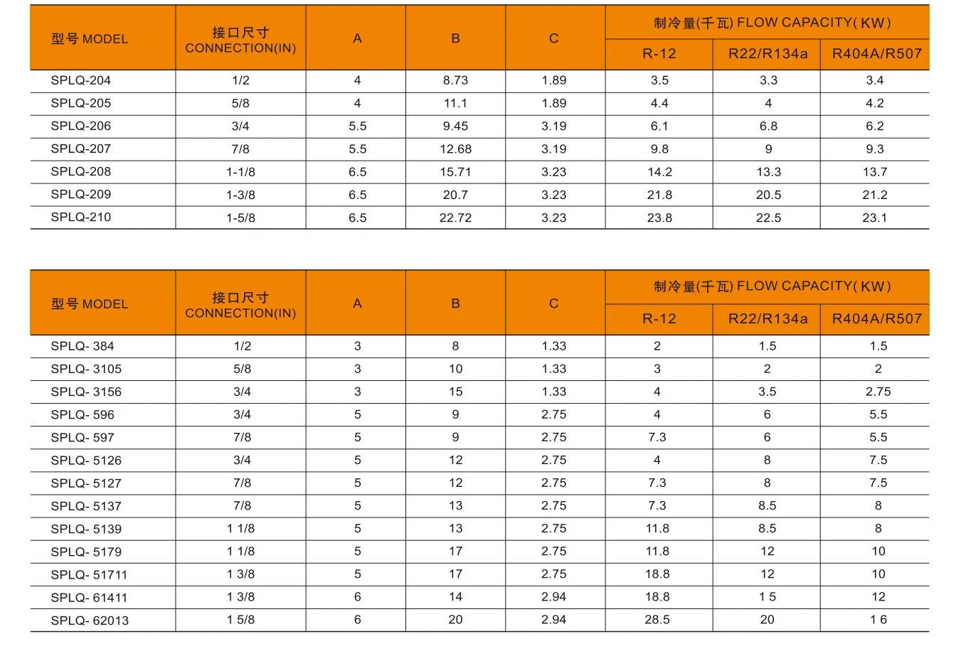 Factory Price 2.1 SPLQ Series Liquid Accumulator Refrigerator Parts Gas-Liquid Separator Liquid Accumulator Price