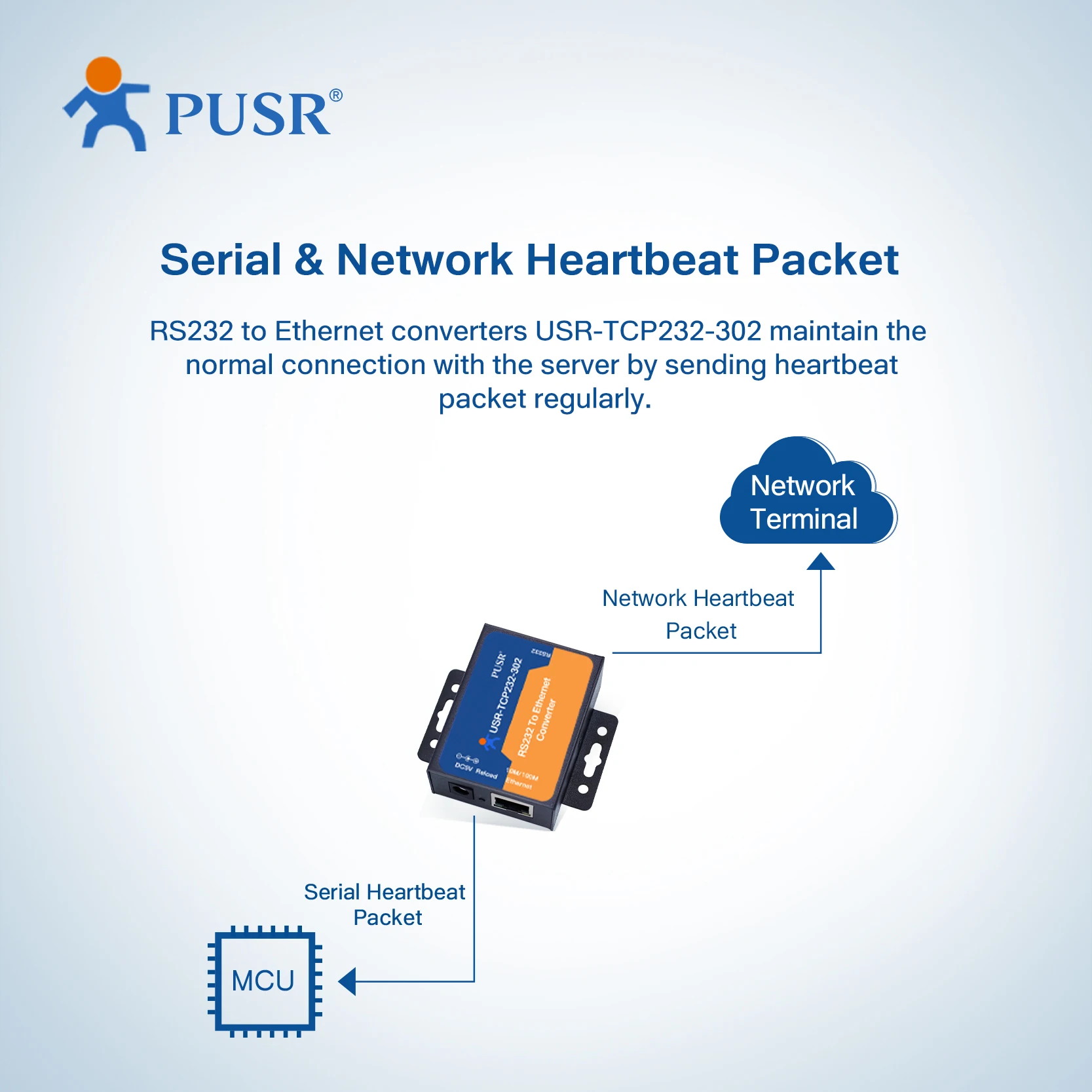 USR-TCP232-302 serial device server gateway RS232 to Ethernet Converters with DNS DHCP