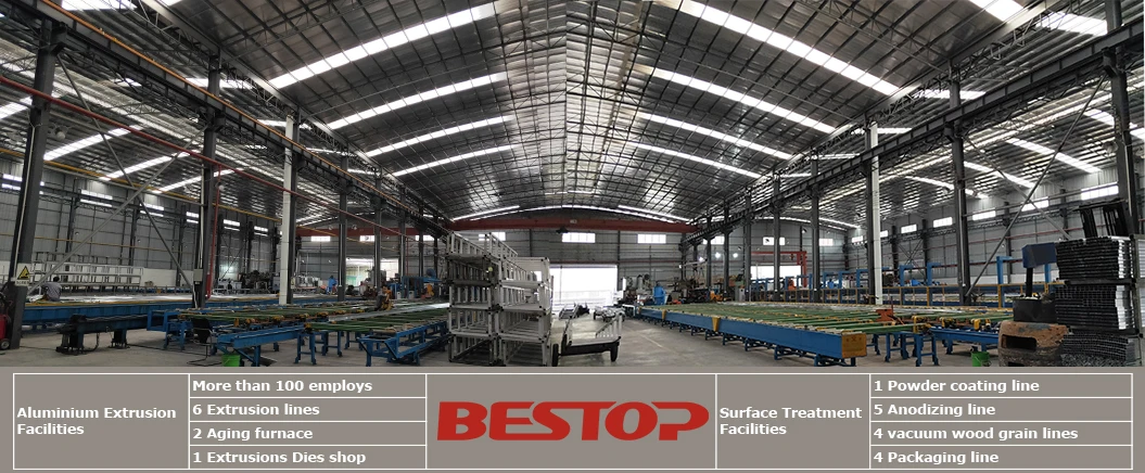 Bestop Aluminium Industry Co., Limited