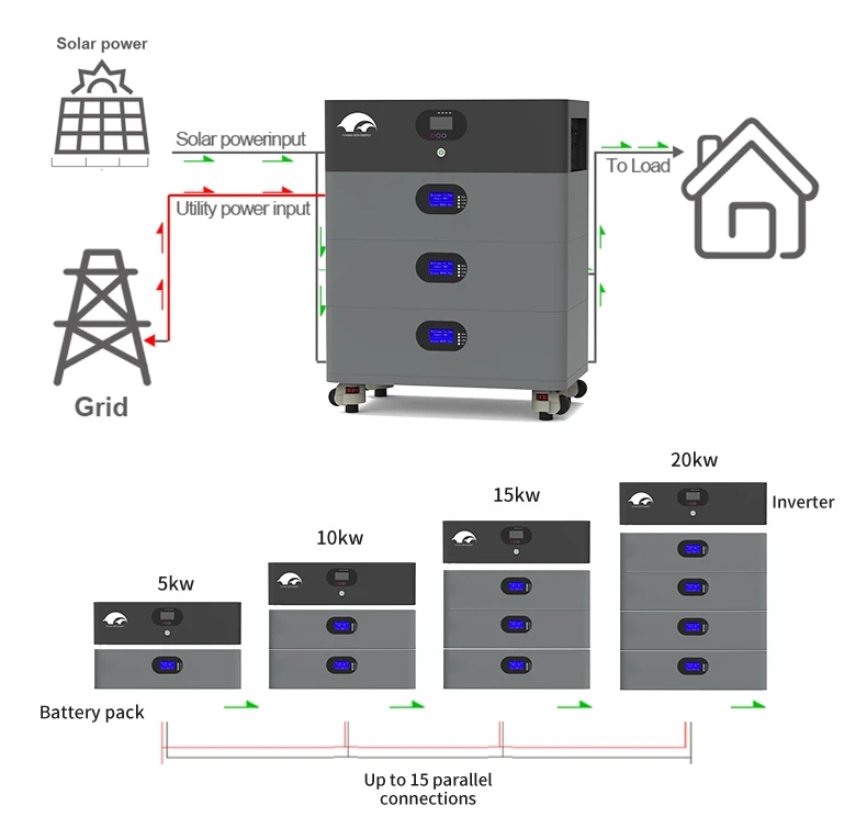 All in One Solar System - 5kw 10kwh 20kwh Energy Storage