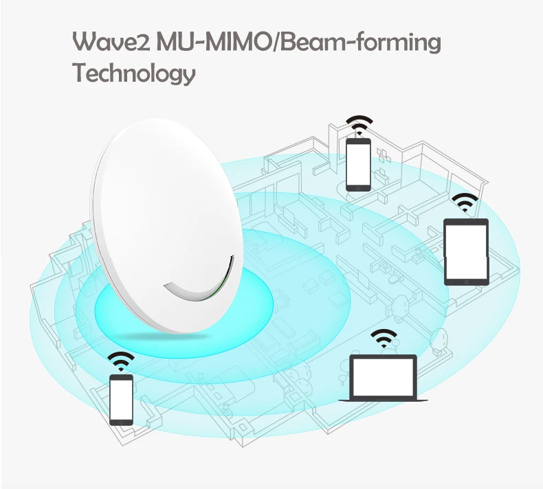 802.11AC PoE Access Point 1200 Wave2 Dual Band Wireless Internet Network Compact Design Wall Ceiling Mountable WiFi AC AP Router