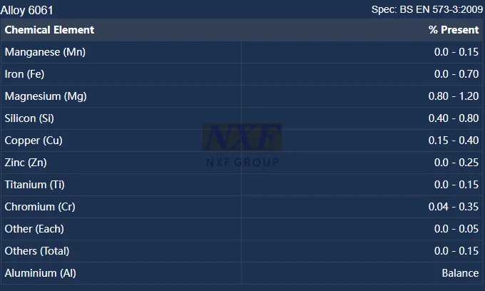 latest company news about NXF Supplier Aluminum Profiles GB/T3190,GB/T6893 Customized DN 15-600 Length 1-12m Round Alloy Aluminum Tube  1