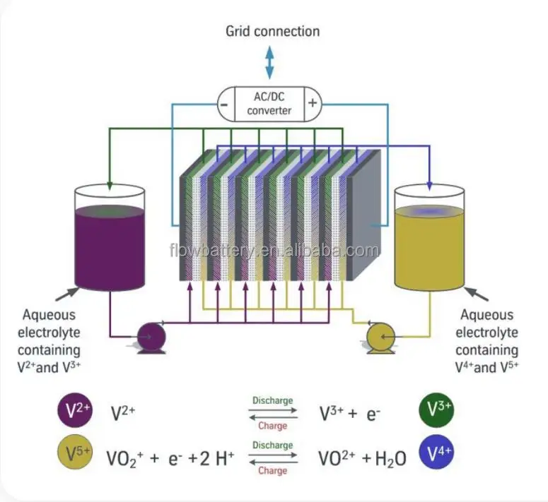 10KW20KWH VRFB ESS - Reliable Vanadium Redox Flow Battery
