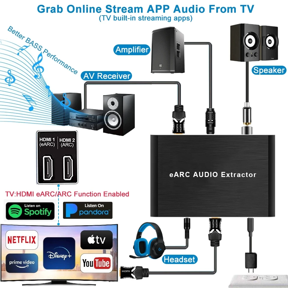 Home Theater Hdmi Arc From Tv To Receiver 192khz HDMI ARC Audio