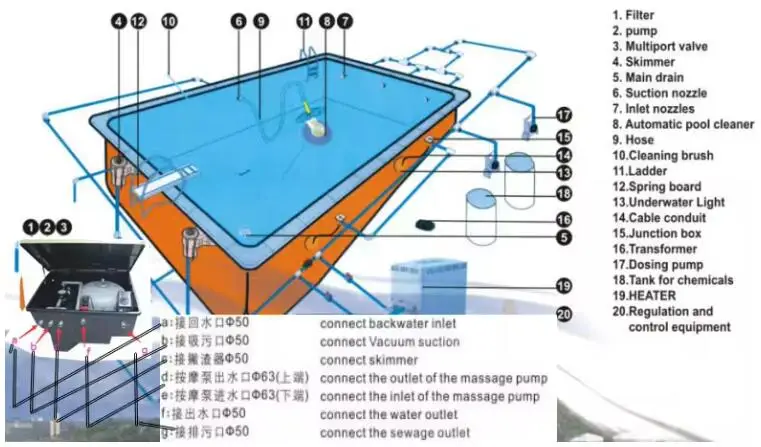 Underground Pool Water Filter System Inground Swimming Pool Sand Filter ...