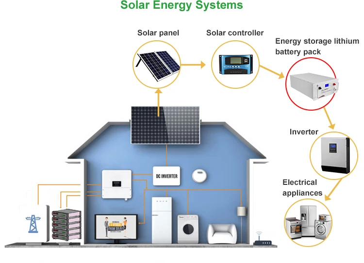 Gsl Energy Server Rack 48v 100ah Mounted 10kwh Solar Energy Storage ...