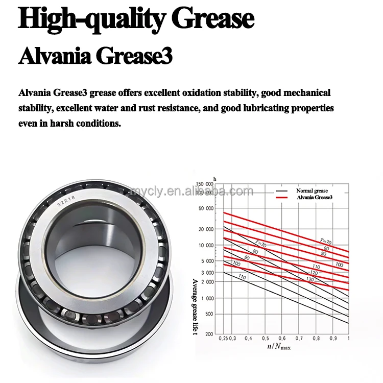32218 Tapered Roller Bearings - Durable & High Precision