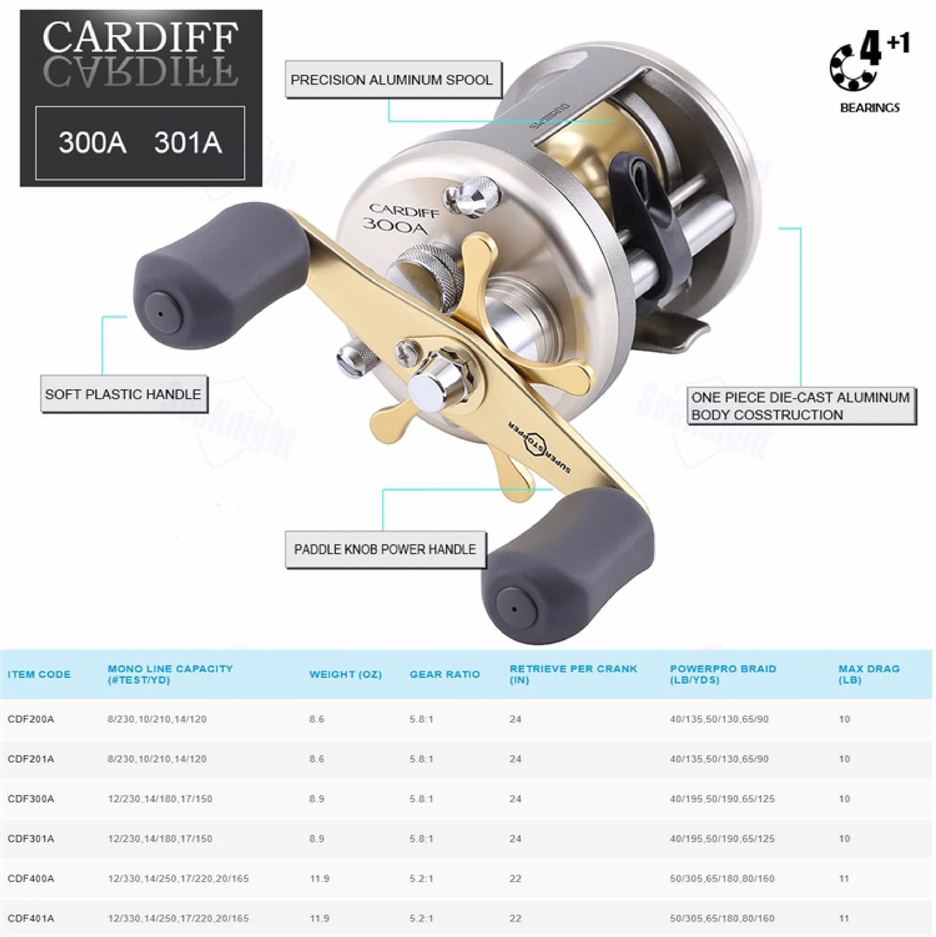 Factory Price Mesh Cover Trolling Cable Fishing Round Reel for Sale