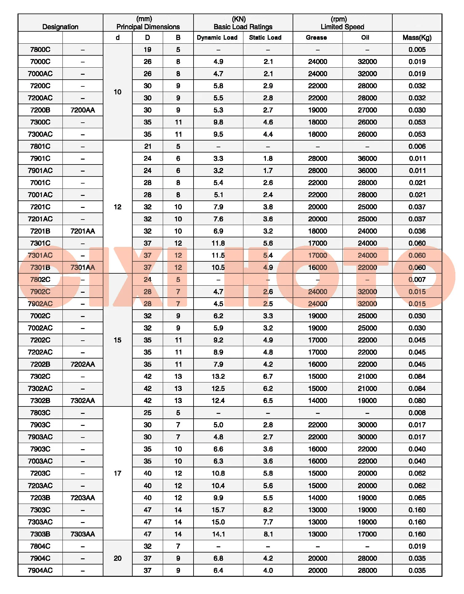 Specifications