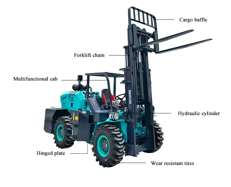 SQMG on sale CE  rough terrain  forklift  four  wheel drive diesel 4 ton  multifunctional construction All terrain Forklift supplier