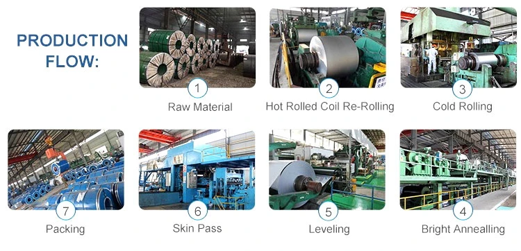 B35A270 Silicon Steel Exports Belgium